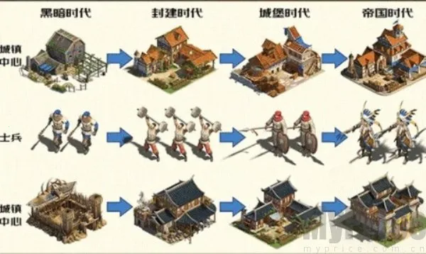 帝国纪元:战略版(策略战争游) 帝国纪元:战略版(策略战争游)