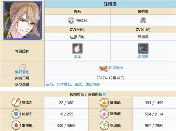 食之契约b服(美食养成游) 食之契约b服(美食养成游)