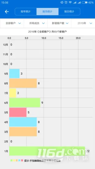 �ͻ�����(�ͻ���ϵ����)