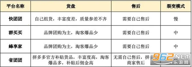 ʡ����ѡ(�Ż�ȯ����ƽ̨)