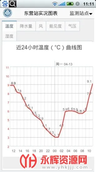 ��Ӫ����ͨ��׿���ֻ���