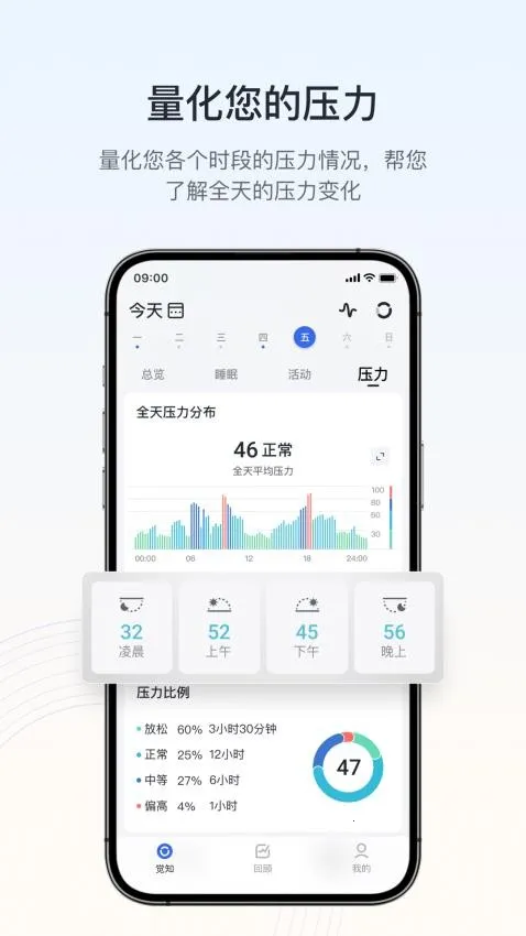 RingConn����