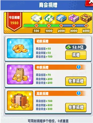 ��ҵ����