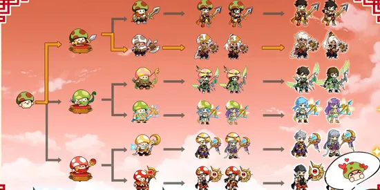 �����ߴ�˵����mod�˵�