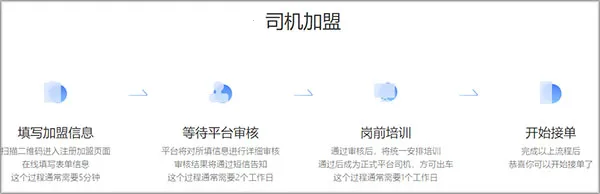 ����ι˾��(˾���ӵ�����)