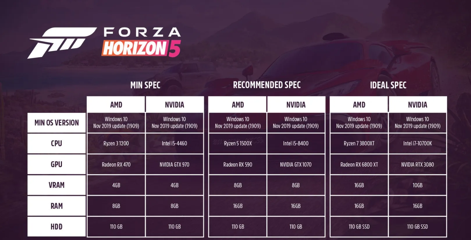 极限竞速:地平线5(墨西哥地图游戏) 极限竞速:地平线5(墨西哥地图游戏)